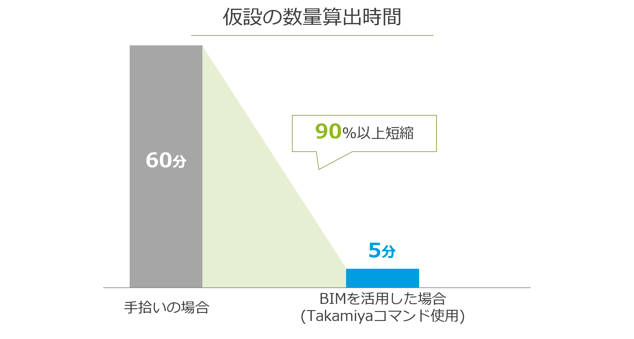 newsletter-BIMCIM-calculation_5.png