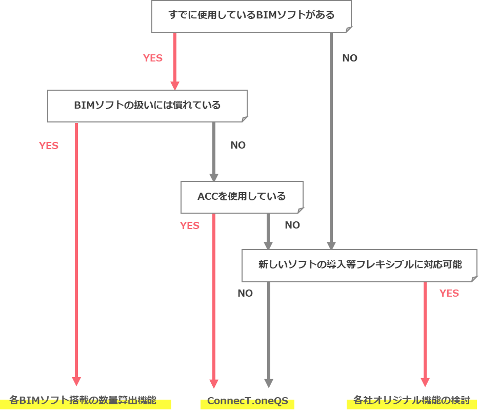 newsletter-BIMCIM-softwaretype_3.png
