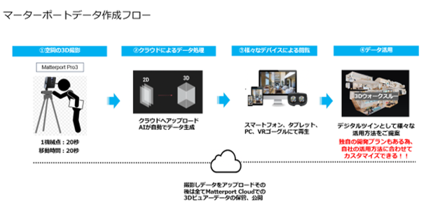 newsletter-DX-matterport_4.png