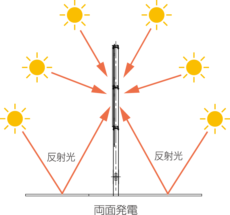 newsletter-PV-vertical_solar_3.png