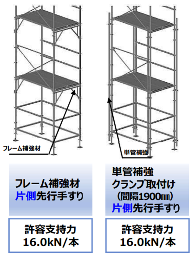 newsletter-construction-Iq-reinforcement_6.png