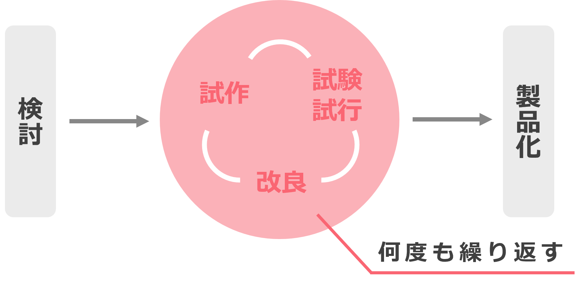 newsletter-development-prototype_2.png