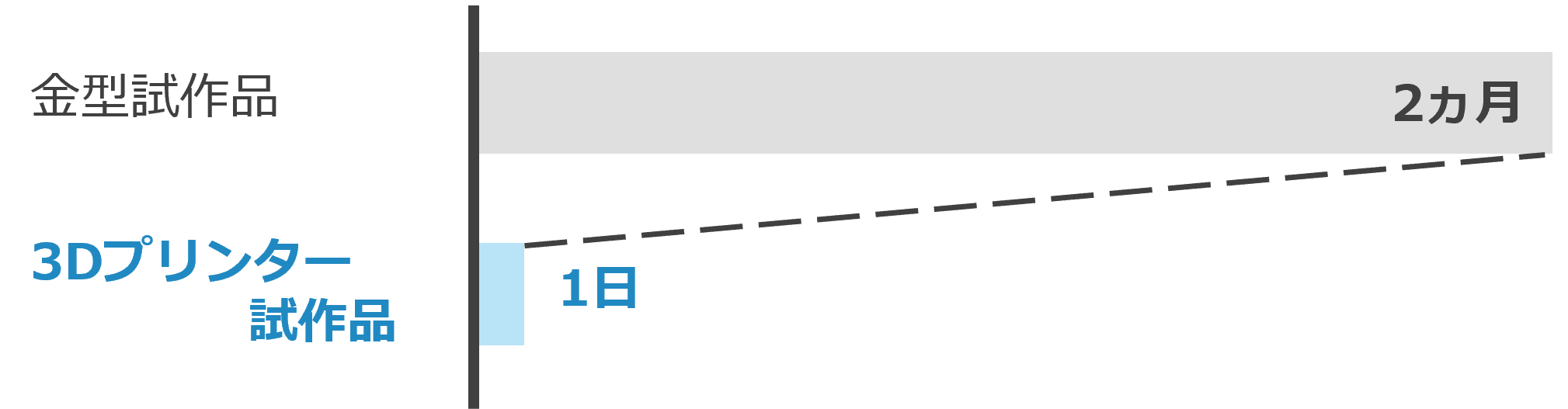 newsletter-development-prototype_4.png
