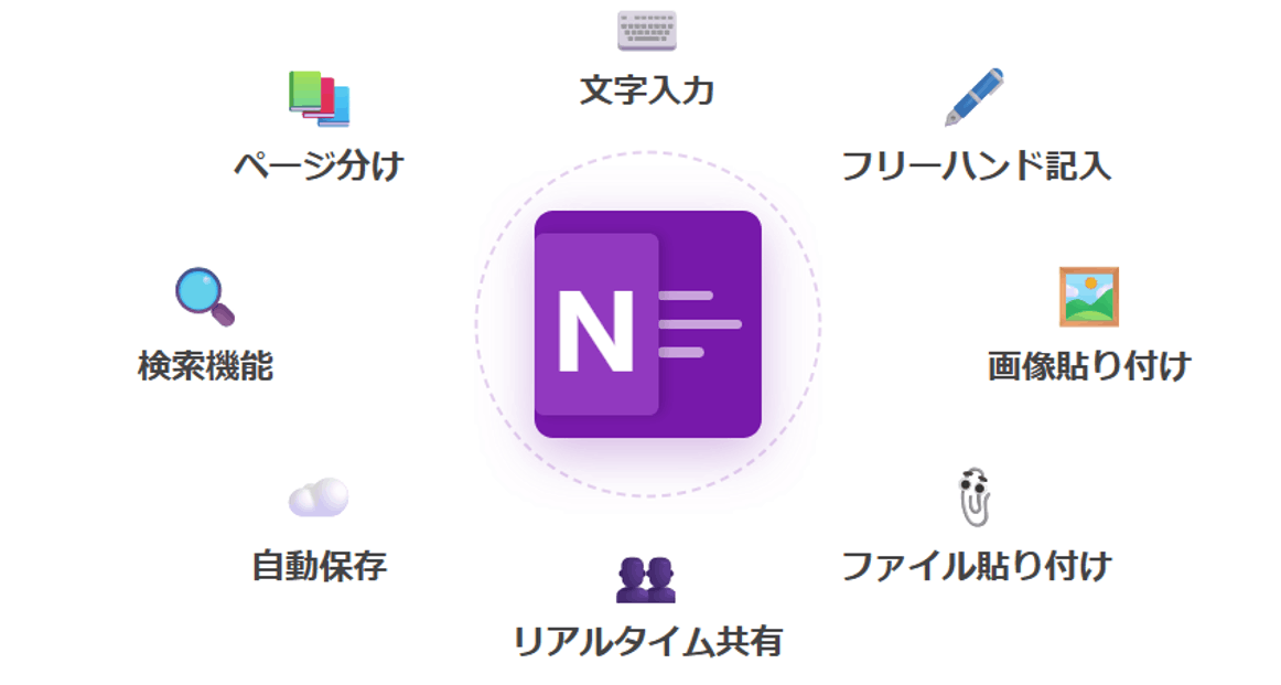 newsletter-knowledge-OneNote_3.png