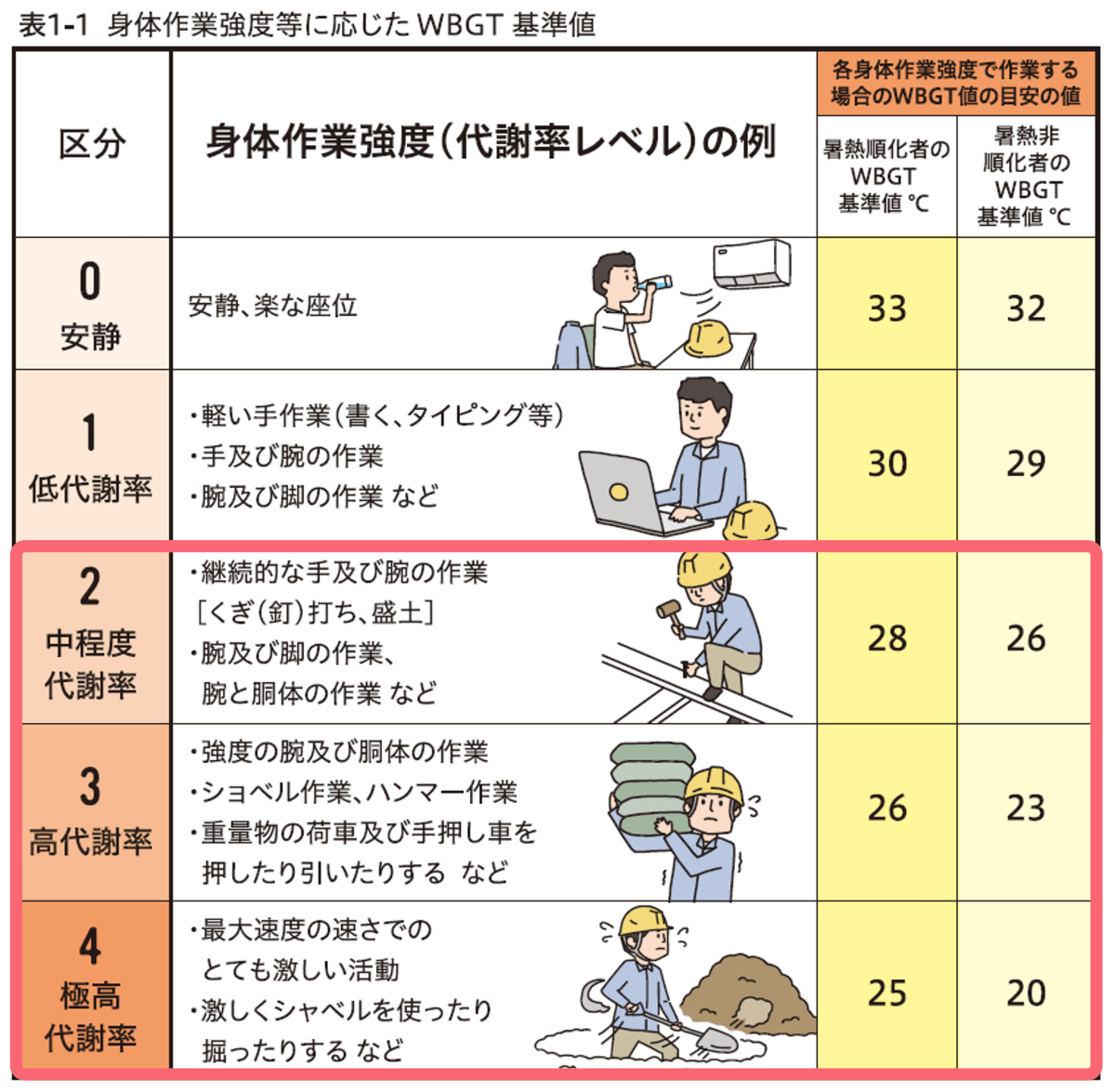 newsletter-training-heatstroke_2.png