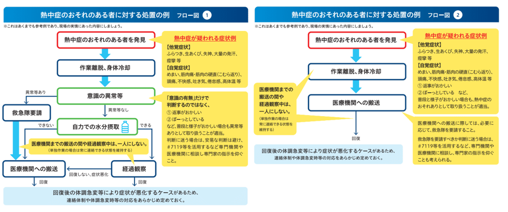newsletter-training-heatstroke_4.png